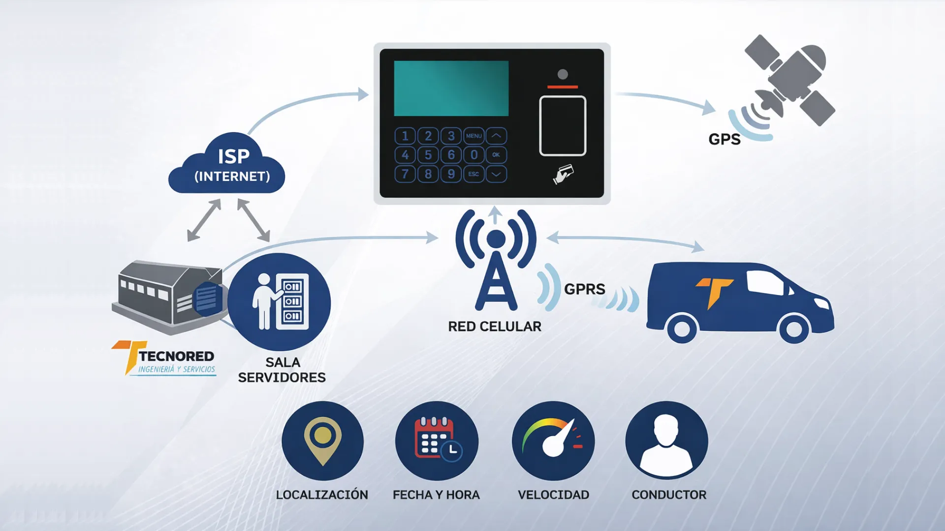 Biometric driver control system